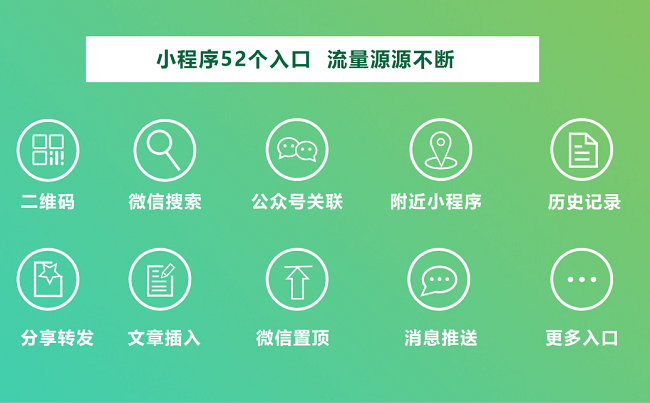 小程序開發流程