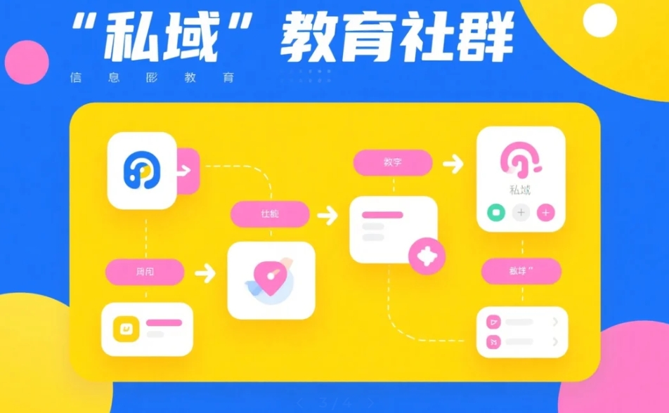 如何利用APP構(gòu)建你的“私域”教育社群
